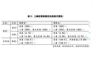 约基奇和字母哥谁历史地位高？奥尼尔：就像我和邓肯一样 没法比